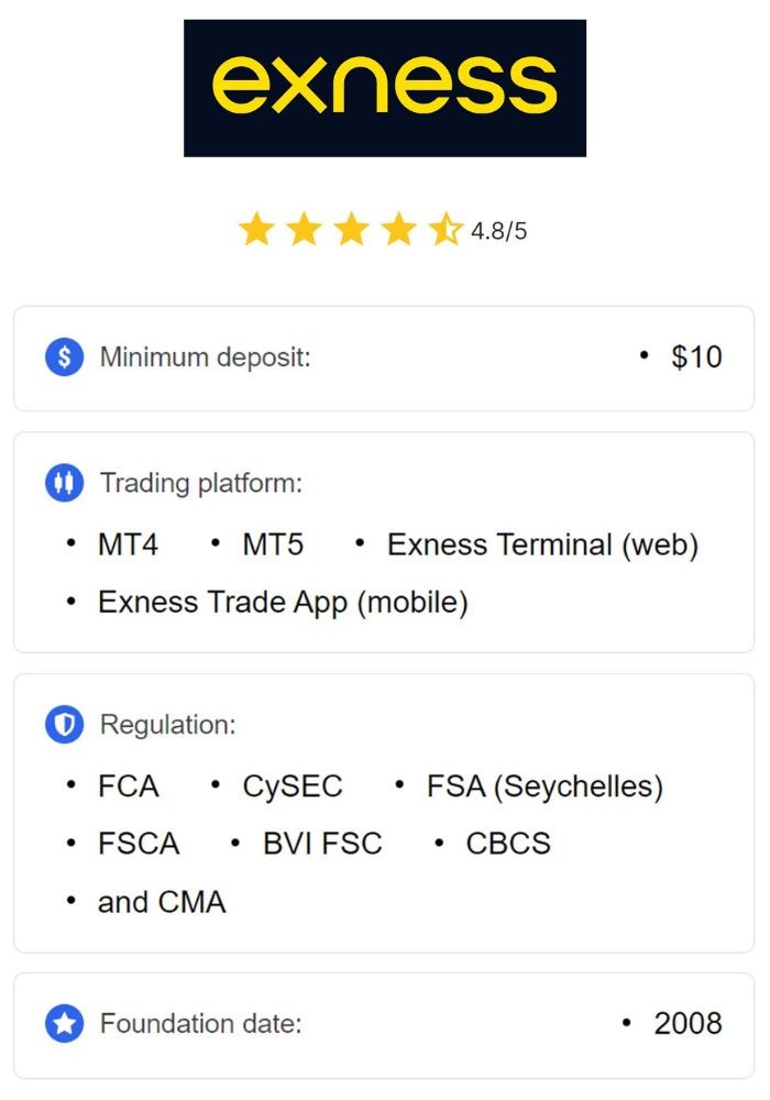 Trade Crypto On Exness Your Guide to Success