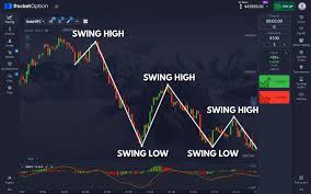 Unlock Your Trading Potential with the Trading Platform Pocket Option